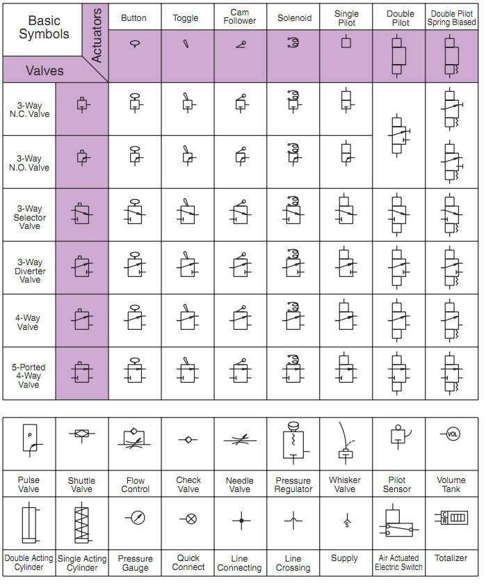 Pneumatic Symbols Chart With Meanings